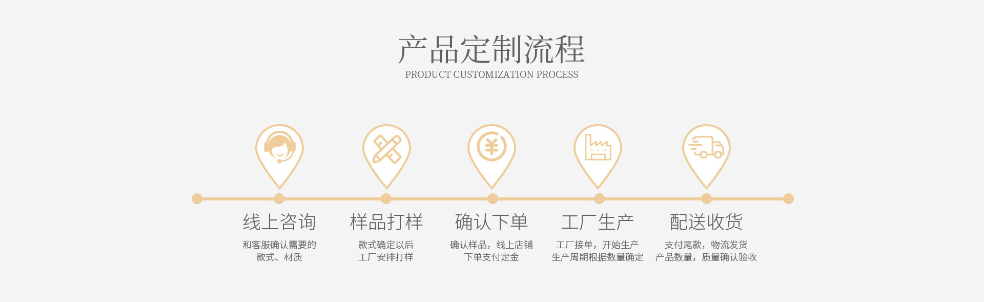 太陽能草坪燈