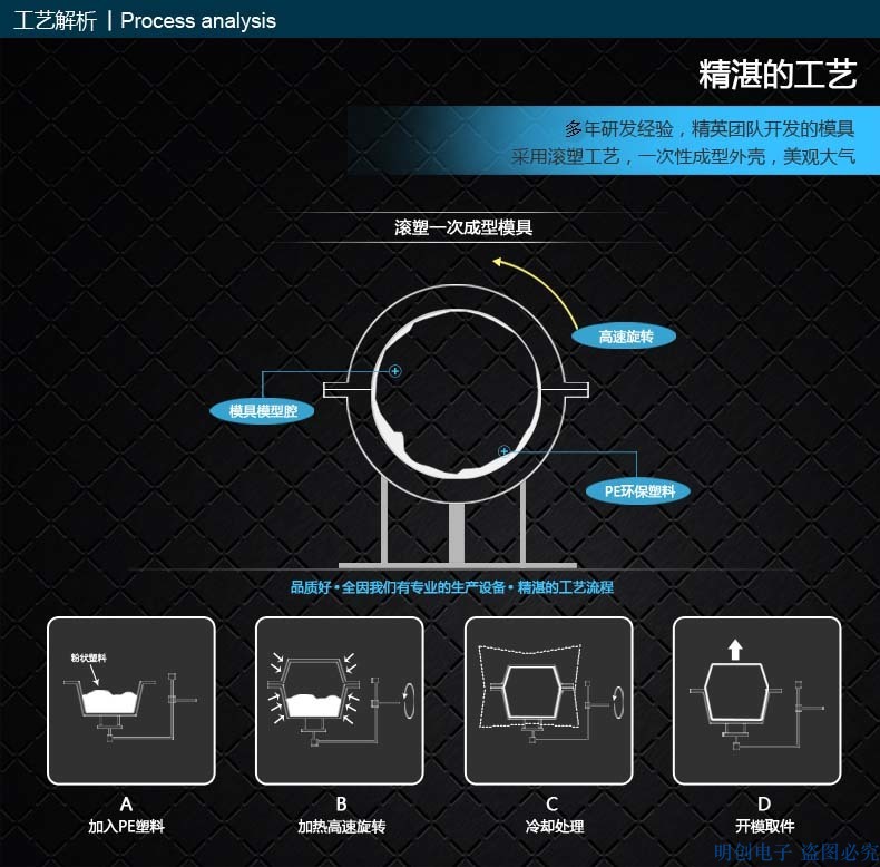 滾塑工藝 滾塑工藝